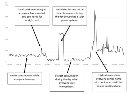 HOW WE USE & PAY FOR ELECTRICITY (PART 1)